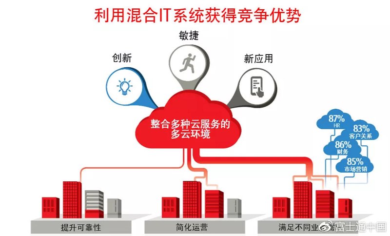 把握软件开发行业新动态:上海的机遇与挑战