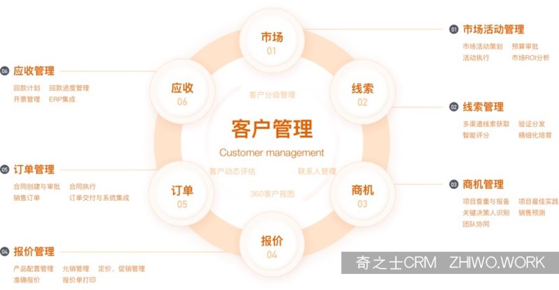企业信息化升级:ERP系统定制助力高效管理